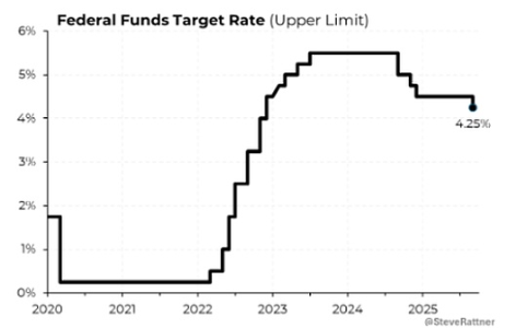 美联储降息25基点，比特币波动与市场趋势引关注