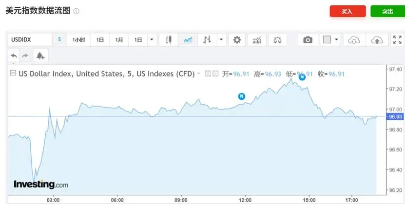 美联储降息落地，日本央行按兵不动，机构解析后市走向