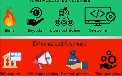 L1代币估值新框架：收入、增长与未来解锁全解析