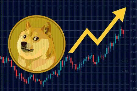 狗狗币逼近0.27美元跳板 关键周线走势决定第四季度方向