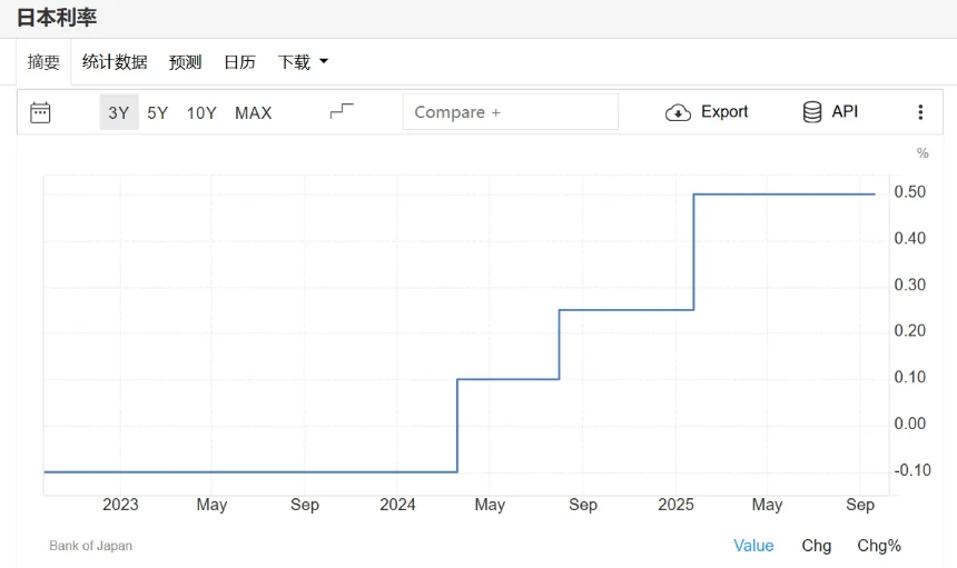 美联储降息落地，日本央行按兵不动，机构解析后市走向