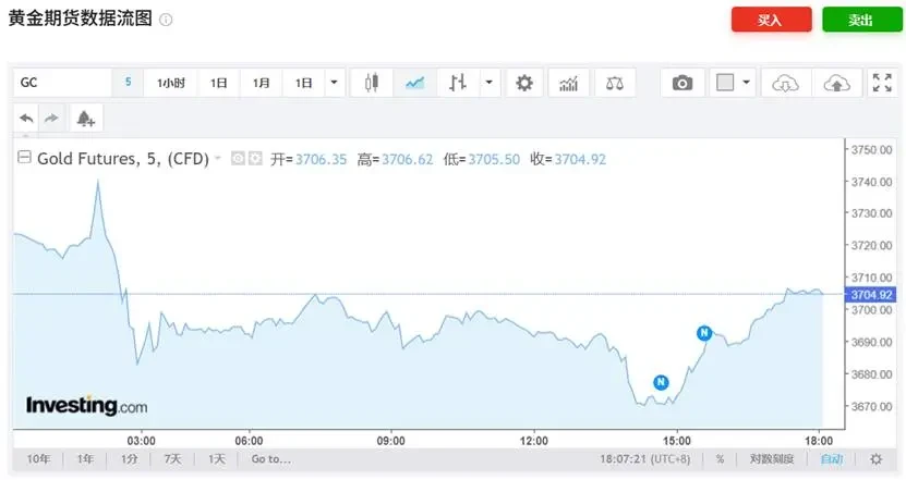 美联储降息落地，日本央行按兵不动，机构解析后市走向