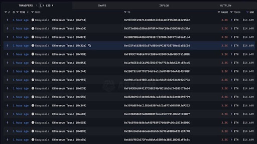 灰度准备行动，机构以太坊质押即将到来——详情