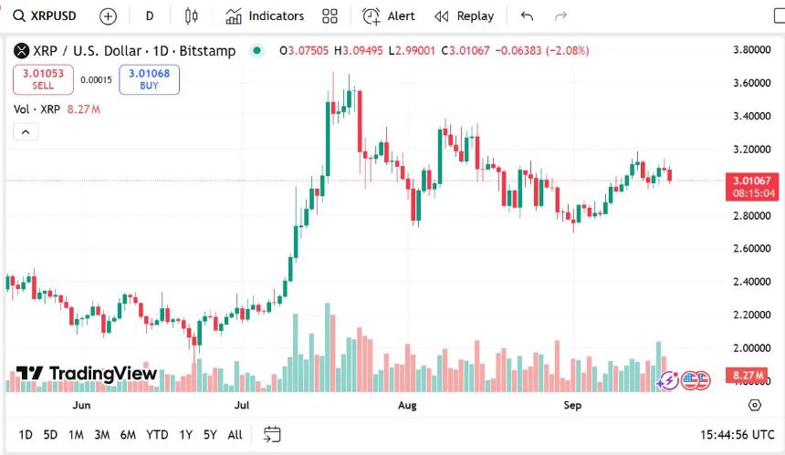 XRP价格预测：Remittix被称作‘新Ripple’，本周末或迎上涨
