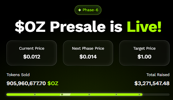  XRP 突破 3 美元，Solana 反弹至 240 美元，以太坊迈向 5000 美元——分析师为何称 Ozak AI 的 0.012 美元入场才是真正的财富创造者 