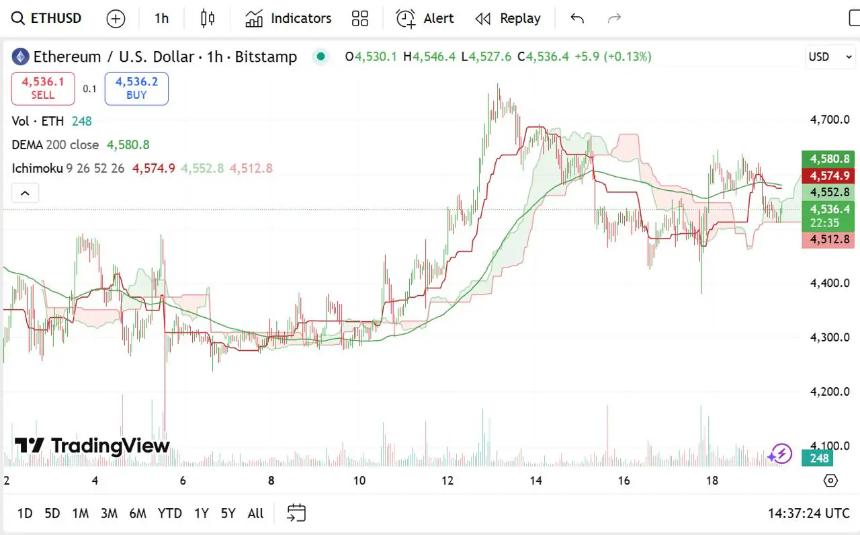 以太坊的DeFi生态