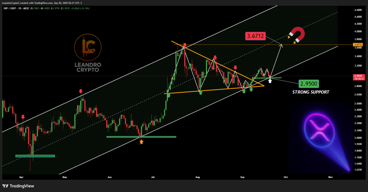 摩根大通与贝莱德低调布局，XRP或迎历史新高突破