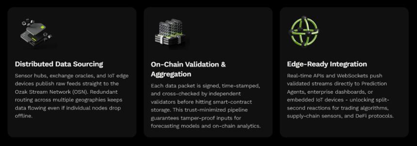  XRP 突破 3 美元，Solana 反弹至 240 美元，以太坊迈向 5000 美元——分析师为何称 Ozak AI 的 0.012 美元入场才是真正的财富创造者 