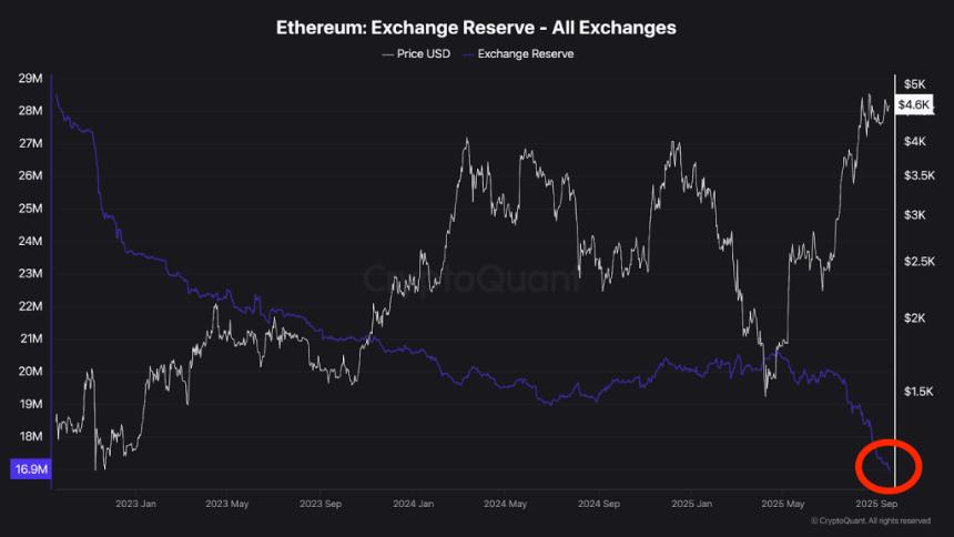 以太坊巨鲸持仓翻番：25亿美元增持引发供应冲击