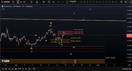 Chainlink 看涨信号增强：流动性冲击助推突破潜力