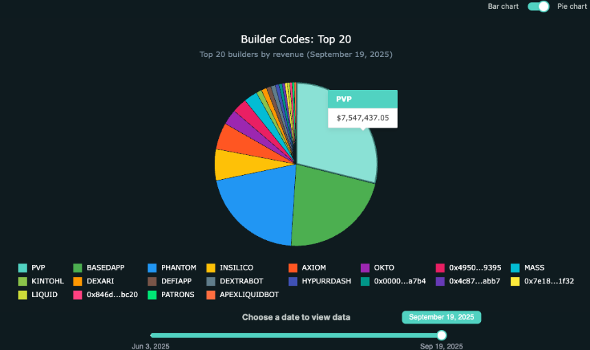 深度分析Perp DEX:Hyperliquid、Aster、Lighter、edgeX(1)