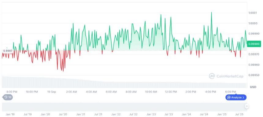 Coinbase 将 DeFi 借贷与 Morpho 整合