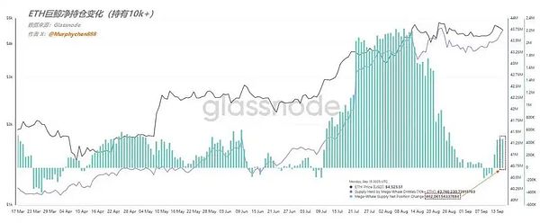 美联储降息推动山寨币复苏，市场迎来布局良机