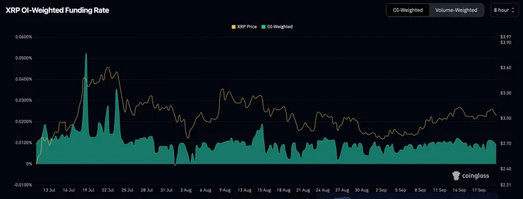 瑞波币 (XRP) 稳定在 3 美元：星展银行-富兰克林联盟或将引领代币化金融新时代