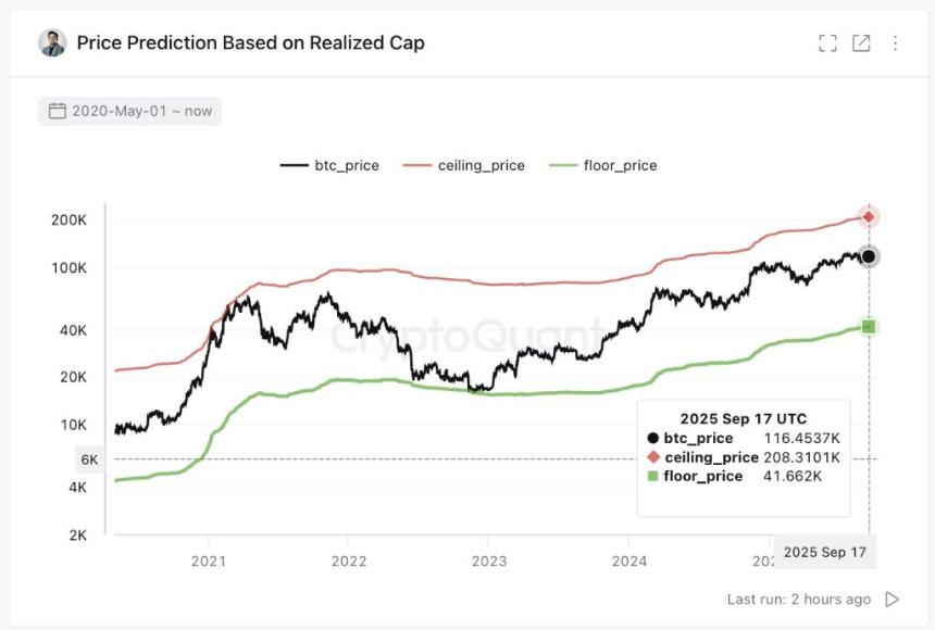 CryptoQuant CEO预测比特币价格上限或达20.8万美元，链上资金流入成关键驱动因素