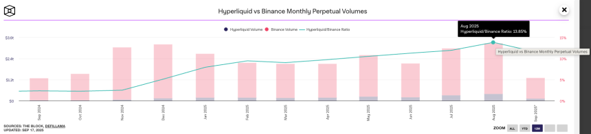 深度分析Perp DEX:Hyperliquid、Aster、Lighter、edgeX(1)