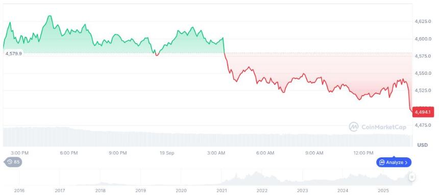 MetaMask 将通过 Hyperliquid 集成永续合约
