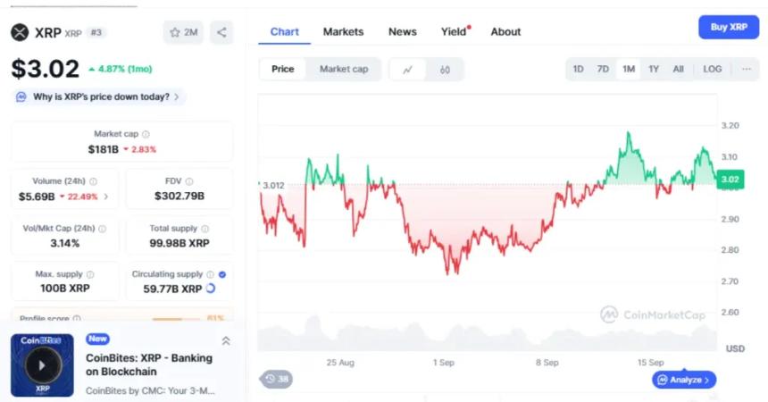 XRP价格徘徊3美元，Solana飙升20%，分析师看好DigiTap加密卡潜力