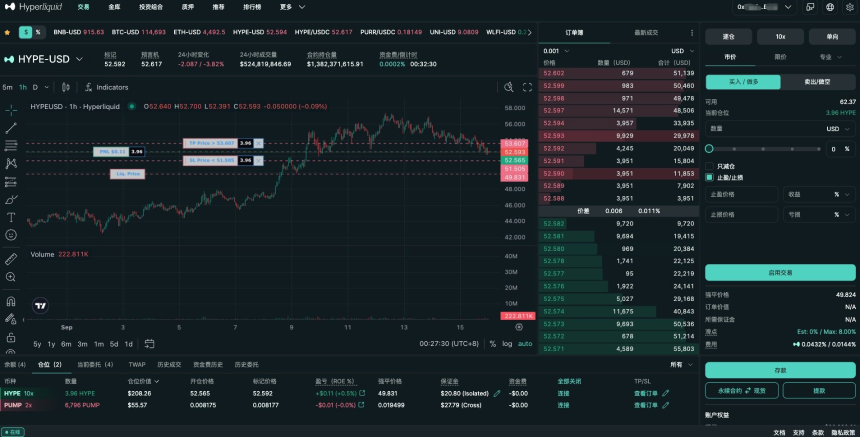深度分析Perp DEX:Hyperliquid、Aster、Lighter、edgeX(1)