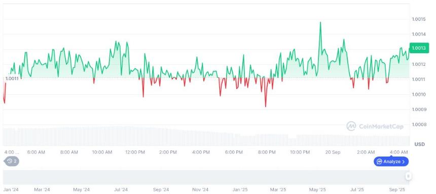 YZi Labs加大投资Ethena Labs，全力推动合成稳定币USDe的市场扩张