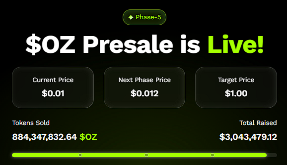 Pepe的Meme热潮或带来25倍收益，而Ozak AI的预售潜力预示百倍回报