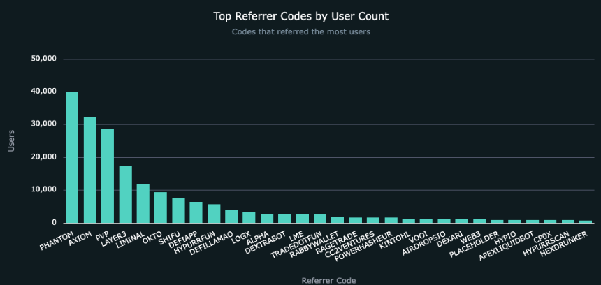 深度分析Perp DEX:Hyperliquid、Aster、Lighter、edgeX(1)
