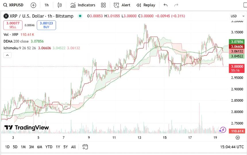 XRP与以太坊市场表现