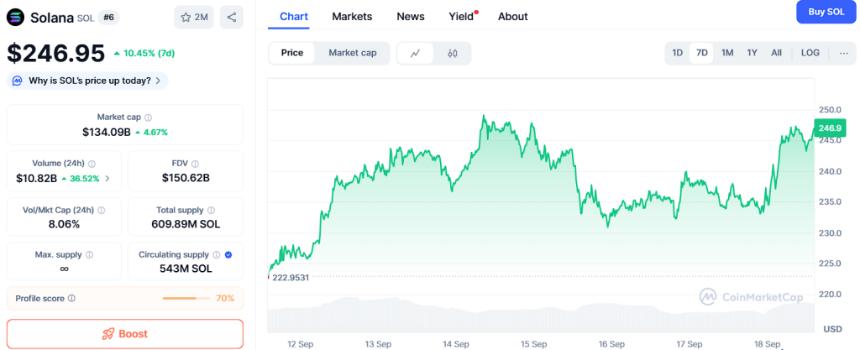  XRP 突破 3 美元，Solana 反弹至 240 美元，以太坊迈向 5000 美元——分析师为何称 Ozak AI 的 0.012 美元入场才是真正的财富创造者 