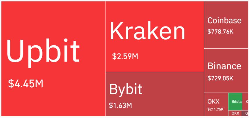 PENGU Token突破经典形态后有望飙升400%