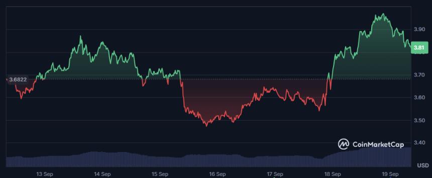  深入探讨 Solana、Sui 和 Digitap：本季度最值得购买的加密货币是哪一个？ 