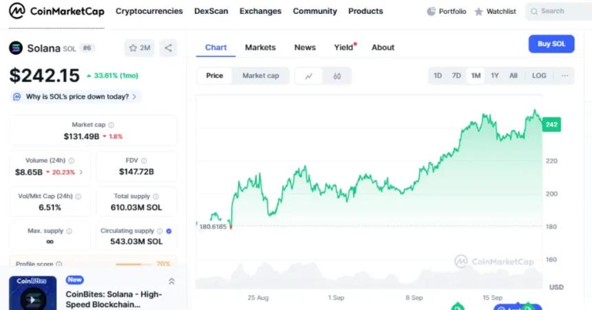 XRP价格徘徊3美元，Solana飙升20%，分析师看好DigiTap加密卡潜力