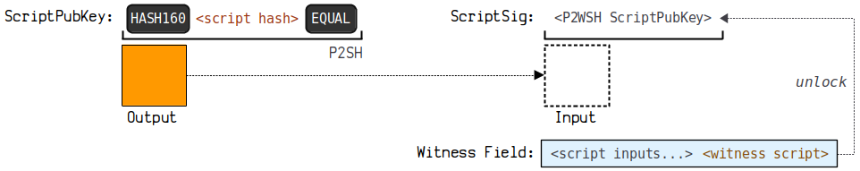 一文系统地理解比特币地址相关的知识体系