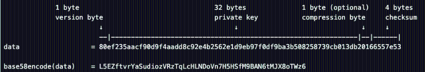 一文系统地理解比特币地址相关的知识体系