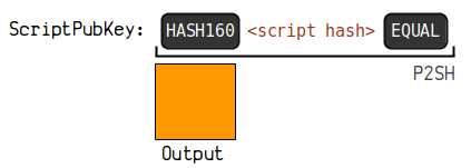 一文系统地理解比特币地址相关的知识体系