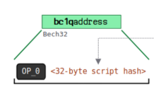 一文系统地理解比特币地址相关的知识体系