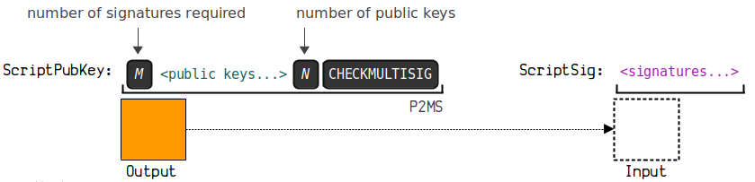 一文系统地理解比特币地址相关的知识体系