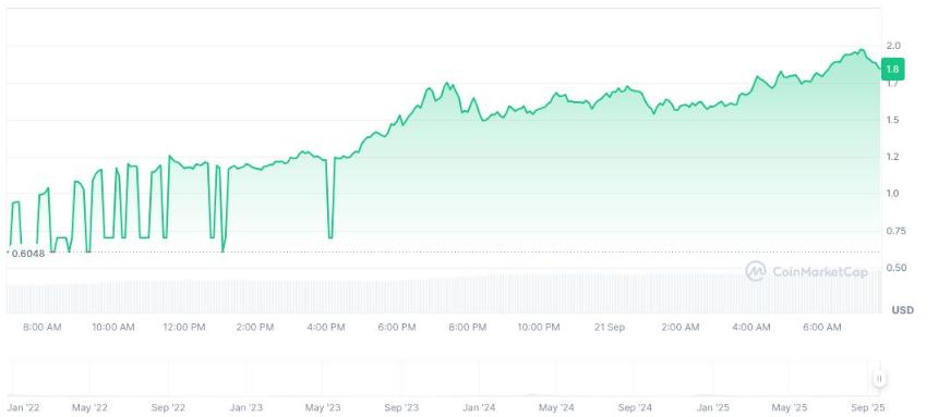 Aster项目完成8000万APX代币迁移，推动ASTER生态系统发展