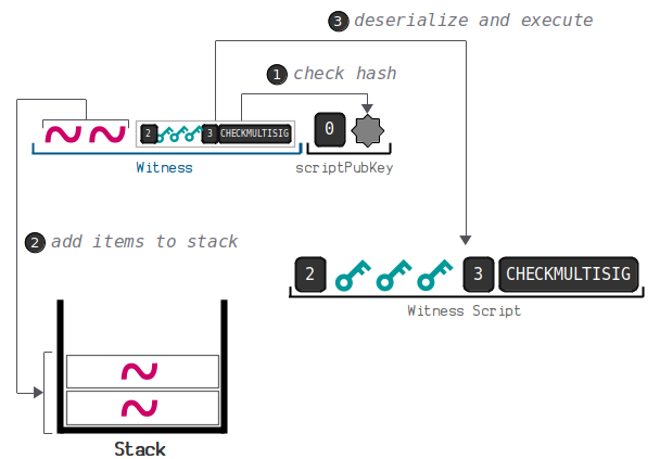 一文系统地理解比特币地址相关的知识体系