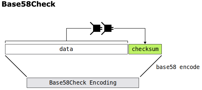 一文系统地理解比特币地址相关的知识体系