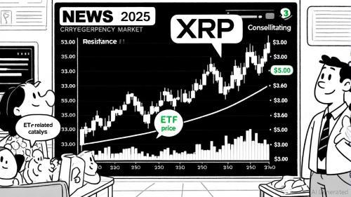 XRP3美元盘整迎ETF前机遇，机构资金加速流入