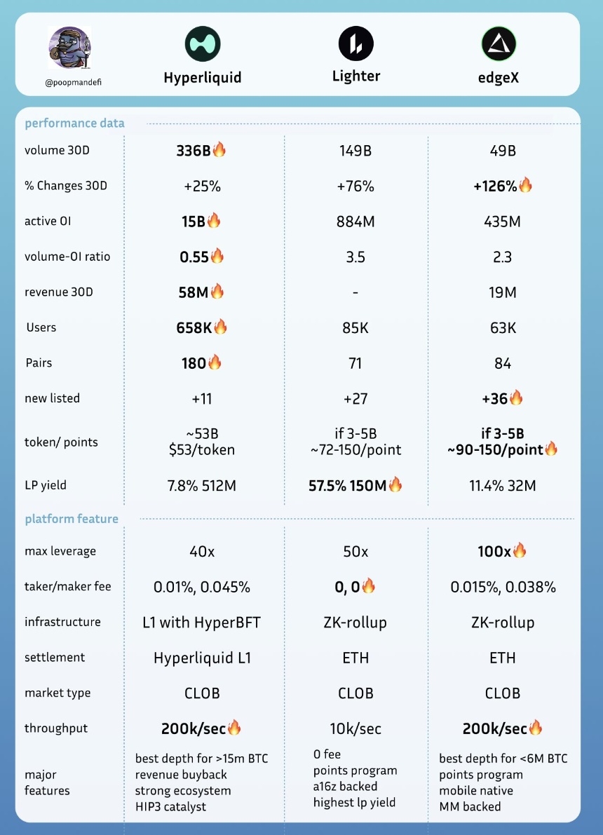 狂涨6000%后，永续合约DEX赛道的“下个Aster”在哪？