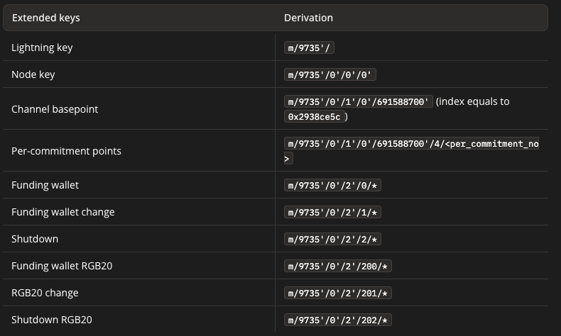 一文系统地理解比特币地址相关的知识体系