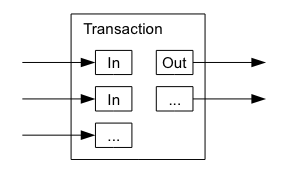 一文系统地理解比特币地址相关的知识体系