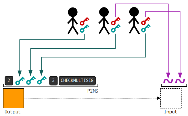 一文系统地理解比特币地址相关的知识体系