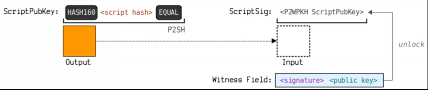 一文系统地理解比特币地址相关的知识体系
