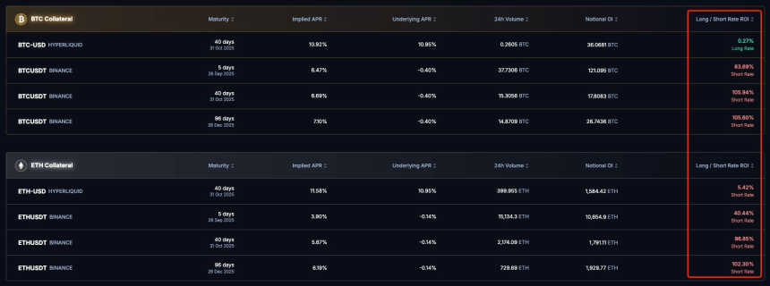 资金费率对比图