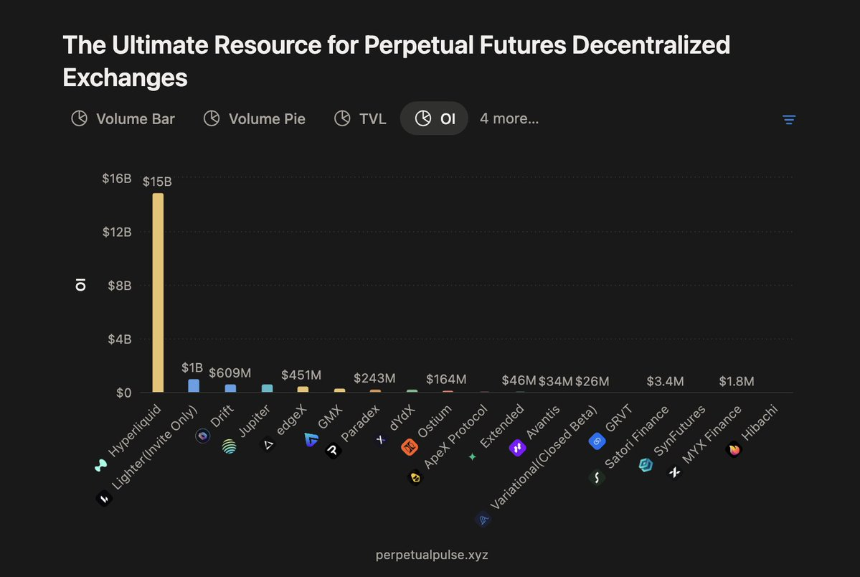 狂涨6000%后，永续合约DEX赛道的“下个Aster”在哪？