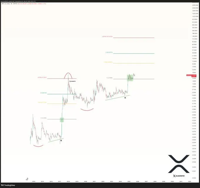 XRP即将飙升：3770万美元的ETF上市首日引发226%的飙升热潮