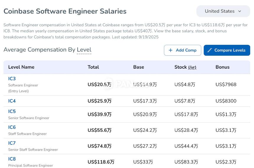 以太坊开发者“用爱发电”？薪酬仅为市场价一半 Protocol Guild 上场填坑