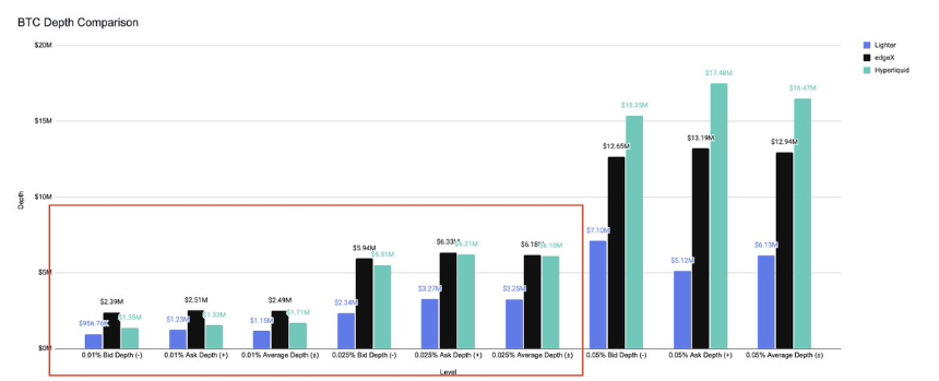 狂涨6000%后，永续合约DEX赛道的“下个Aster”在哪？